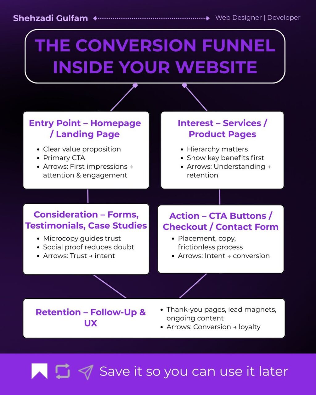 Instagram post from shehzadiwebs. This post is in position 5.