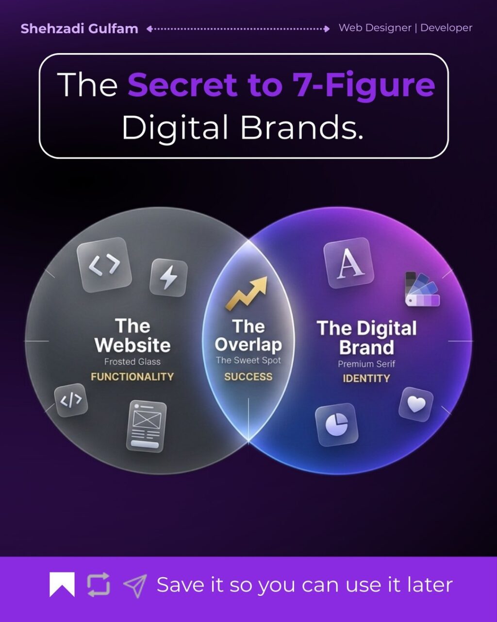 Instagram post from shehzadiwebs. This post is in position 1.